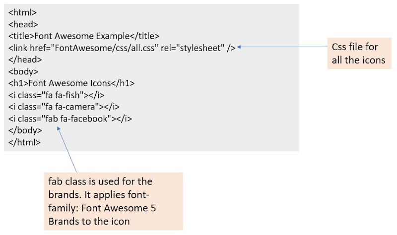 Font Awesome Integration as Web Fonts