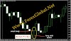 Pin Bar Price Action Forex Strategy