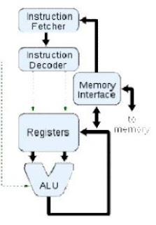 instruksi komputer