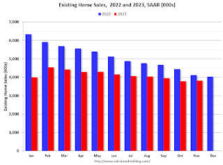Existing Home Sales Year-over-year