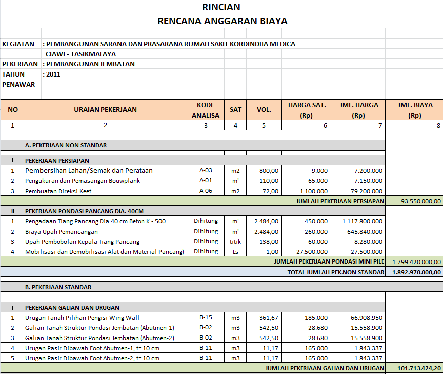 Contoh Proposal Rencana Anggaran Pembangunan