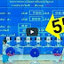 Thai Lottery 3up Result Live 