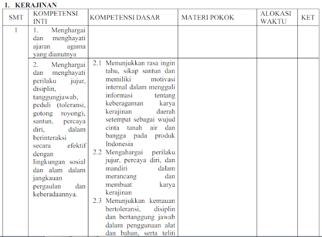 Prota Promes Prakarya SMP/MTs Kelas 8 Kurikulum 2013