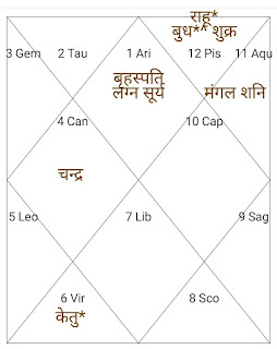 kundli
