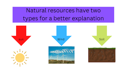 Natural Resources- Example, Definition, Types, In Full Detail