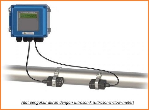 pengukur aliran ultrasonik (ultrasonic flow meter)