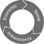 managing for sustainability