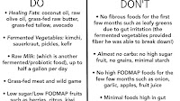 Diet For Ulcerative Colitis Flare