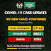 Nigeria Records 189 New Cases of COVID-19, Total Now 57,145