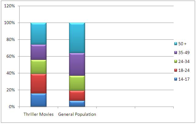 target audience profile template. Target Audience for a thriller