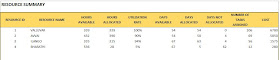 Excel Project Management Template - indzara Project Planner