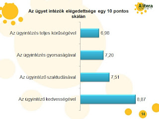 Alitera ügyfélkapcsolat fejlesztés