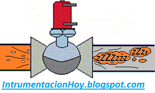 fugas de una válvula en el proceso