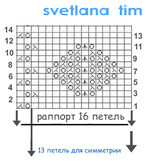 ажурный узор спицами