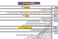 مراجعة القيصر فى ليلة امتحان التاريخ ثانوية عامة 2020 مستر محمد رمضان