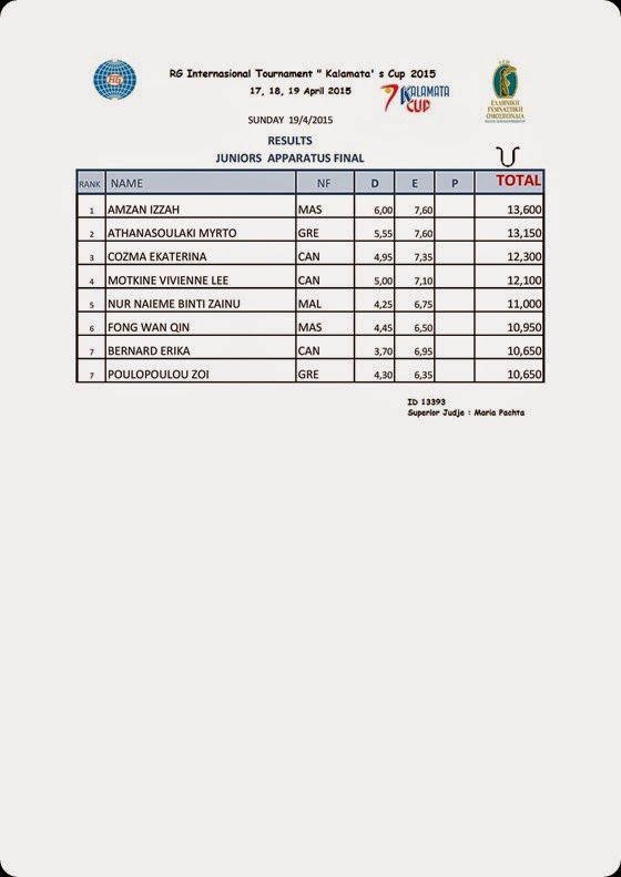 Kalamata’s Cup 2015-page-005