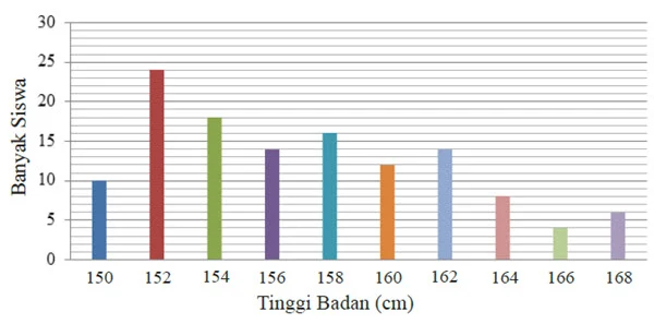 soal 6