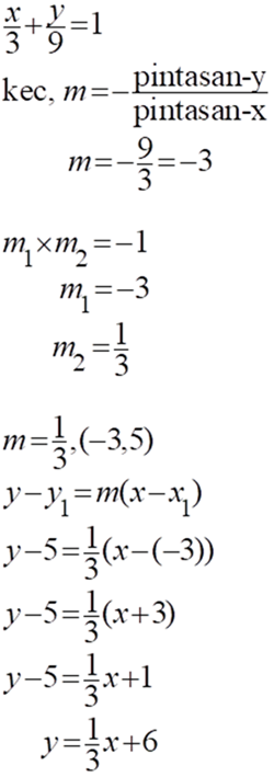 Matematik Tambahan: Geometri Koordinat