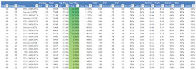 RUT Iron Condor High Loss Threshold Normalized Percent P&L Per Trade