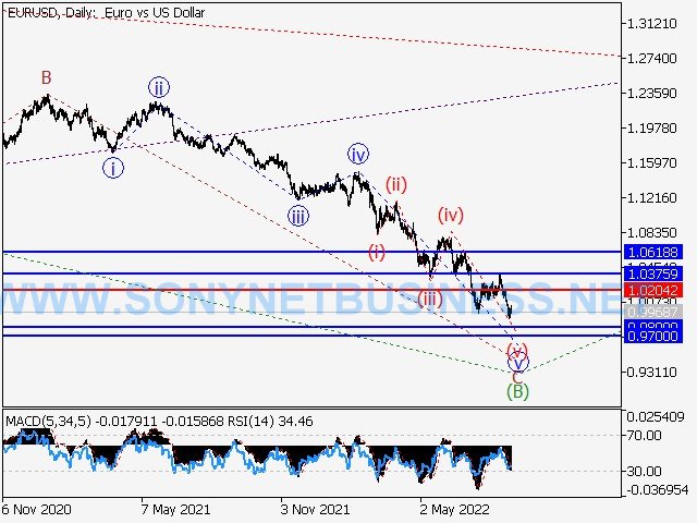 EURUSD : Elliott wave analysis and forecast for 26.08.2022 – 02.09.2022