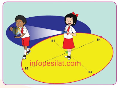 Kunci Jawaban Buku Tematik Siswa Kelas 6 Tema 8 Pembelajaran 5 Subtema 1 Perbedaan Waktu dan Pengaruhnya Halaman 42 44 45 46