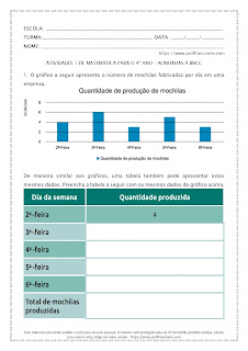 Atividades 1 de Matemática Para o 4º ano – Alinhadas à BNCC