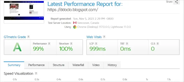 Tangkapan layar dari laporan kinerja terbaru untuk situs web https://ddoclo.blogspot.com/. Laporan menunjukkan bahwa situs web memiliki nilai GTmetrix A dan kecepatan 999ms.