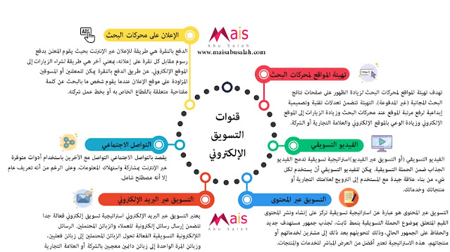 استراتجيات التسويق الإلكتروني وخصائصه | إعلام اجتماعي عن بعد