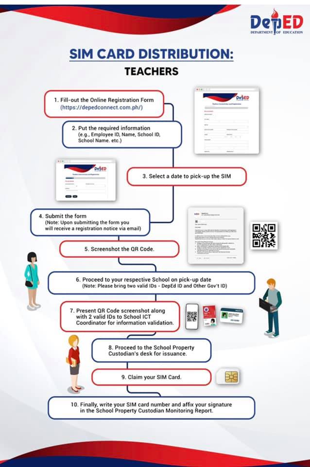 DepEd released Sim Card Distribution Update | Detailed Steps on how to Register on the website