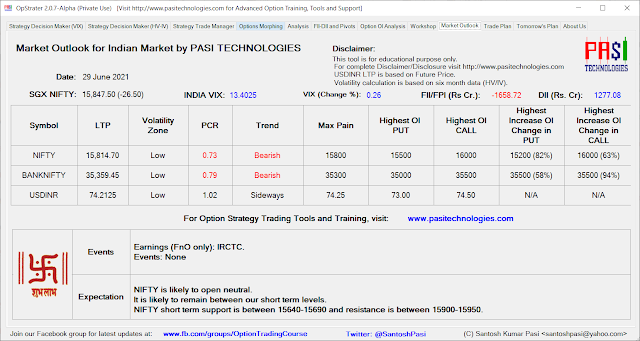 Indian Market Outlook: June 29, 2021