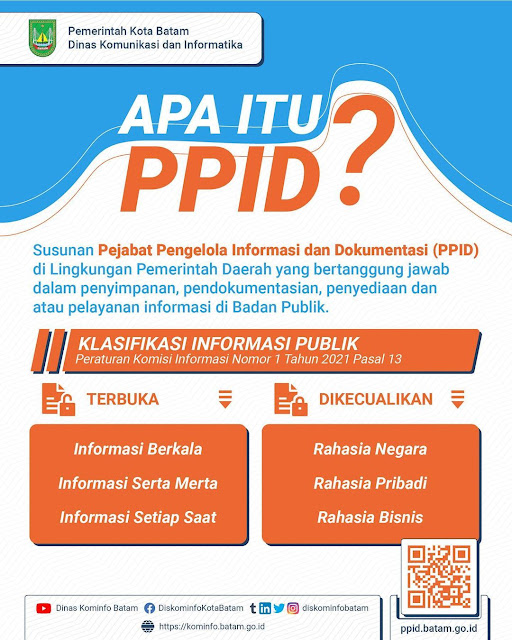 Informasi PPID Pejabat Pengelola Informasi dan Dokumentasi Kota Batam