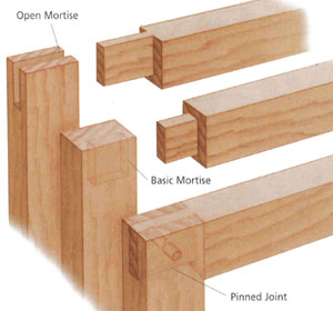 Woodworking wood joints mortise and tenon PDF Free Download