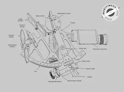 A Photo showing parts of a Sextant