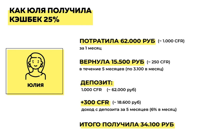 CashBack Карта компании Finiko