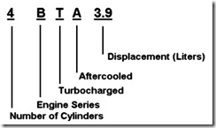 B Series