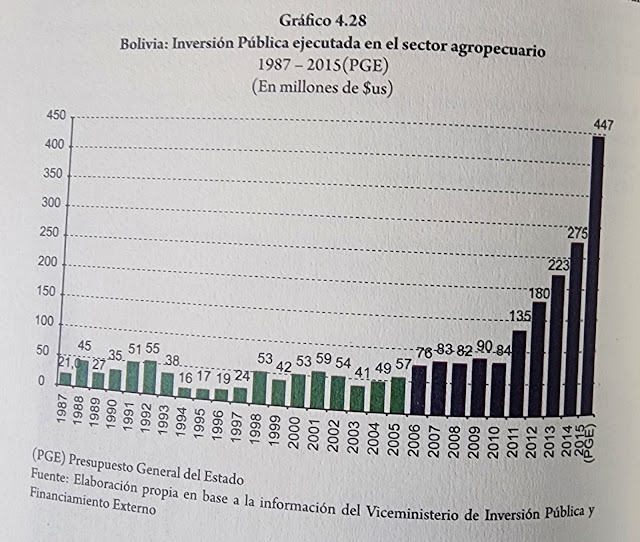 Inversión pública ejecutada en el sector