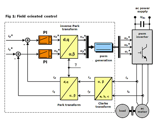 Ac Motor Controller4