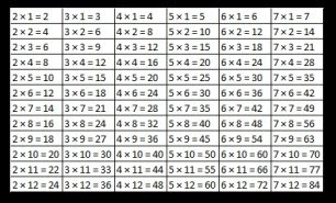 times tables 1 to 12 printable
