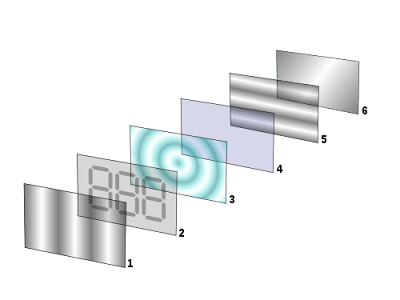 LCD-Layar LCD vs OLED vs AMOLED: Apa Bedanya?