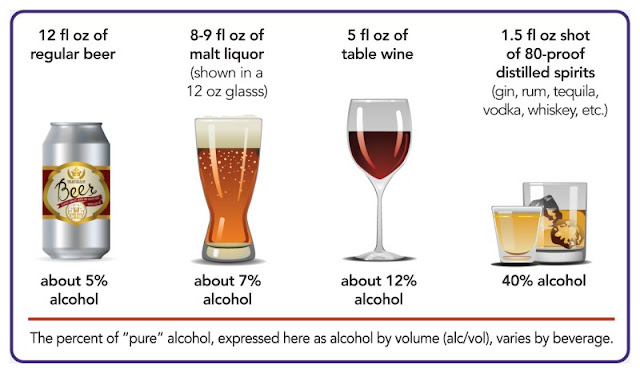 Cut Alcohol Intake https://bestinvestmentpropertyinindia.blogspot.com/