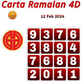 Carta Ramalan 4D Dragon Lotto & Perdana 4D 12 February 2024