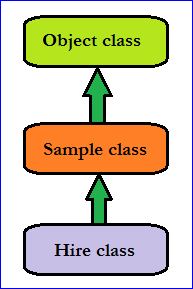 Inheritance Example