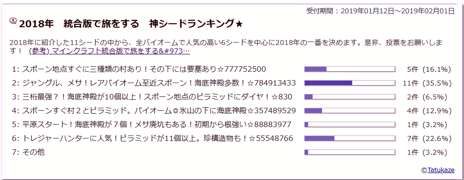 データランキング