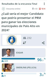 Edgar Heredia: Encuesta da favorito a Edgar Heredia con el 96% para candidato a síndico del PRM por Palo Alto.
