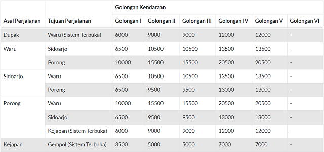 tarif tol gempol surabaya