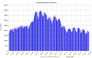 Existing Home Inventory