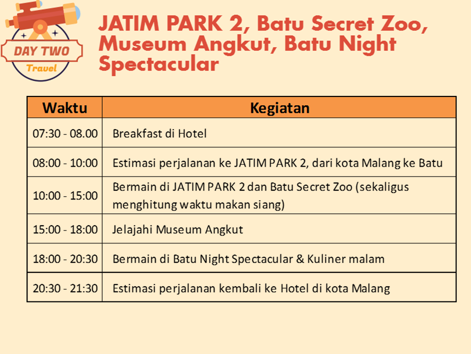 Blog by anindita: Itinerary 4D3N (4 Hari 3 Malam) Wisata 