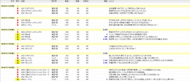 2018年11月の取引メモ-2