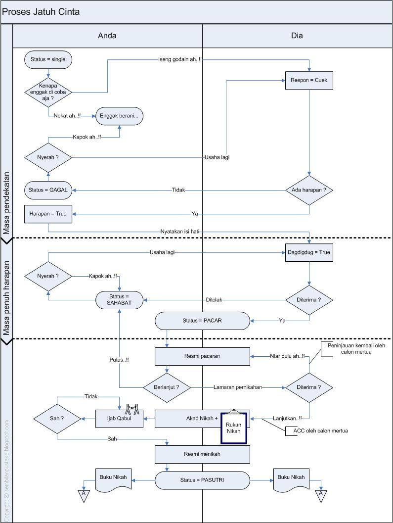 Contoh Flowchart Fungsi If - Hontoh