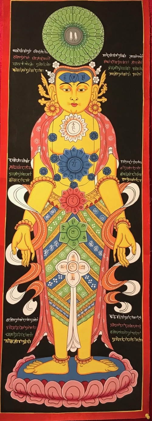 7 Chakra Thangka Paintings and its symbolic explanation 